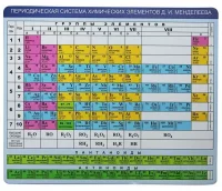 Коврик для мыши CBR CMP 023 Chemistry отзывы владельцев