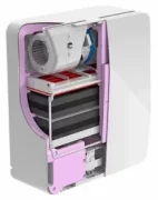 Воздухоочиститель TION 3S Standard отзывы владельцев