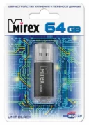 Mirex UNIT отзывы