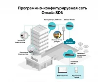 Роутер TP-Link EAP265 HD отзывы владельцев